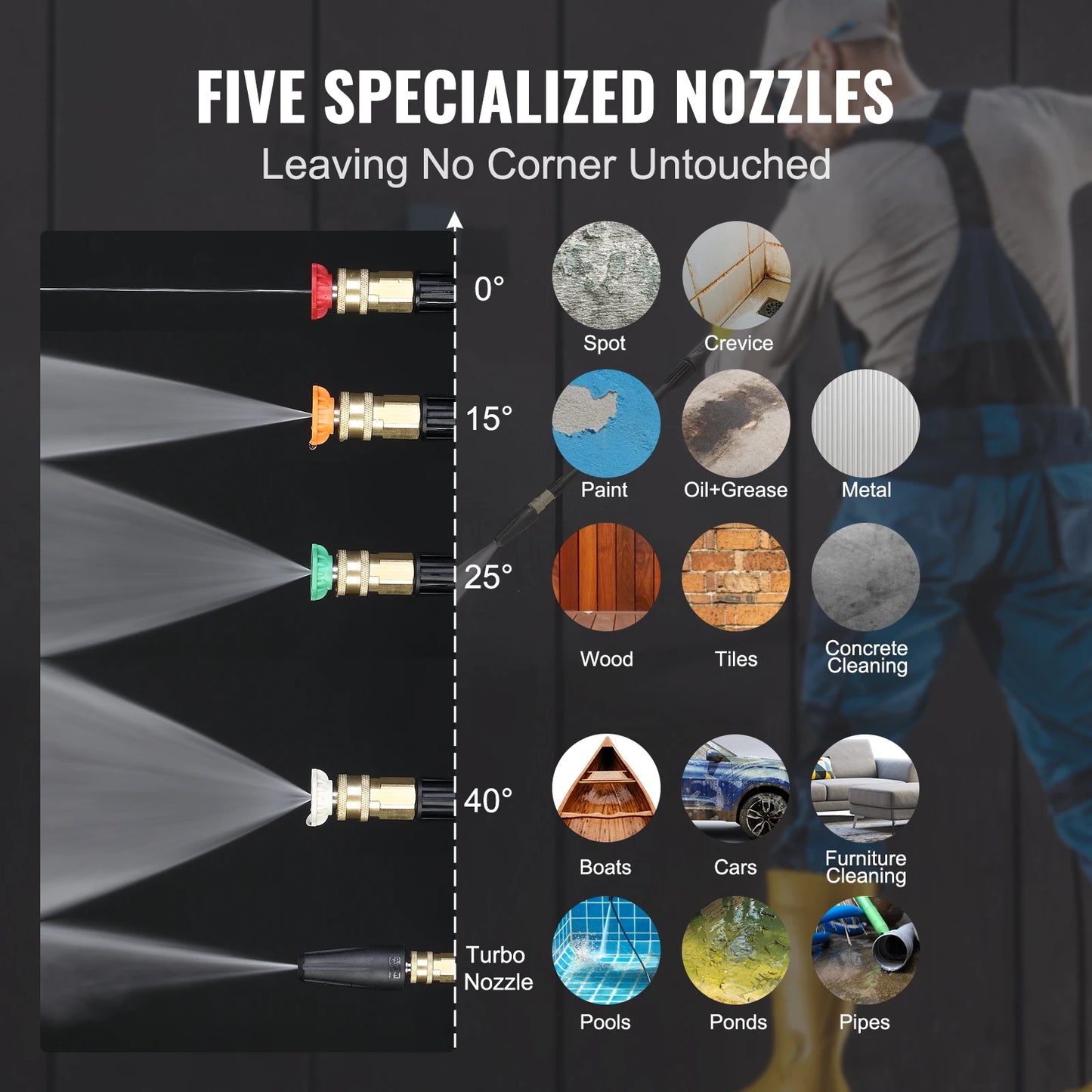 SucceBuy Electric 2150 PSI 1.85 GPM Foam Cannon 5 Nozzles