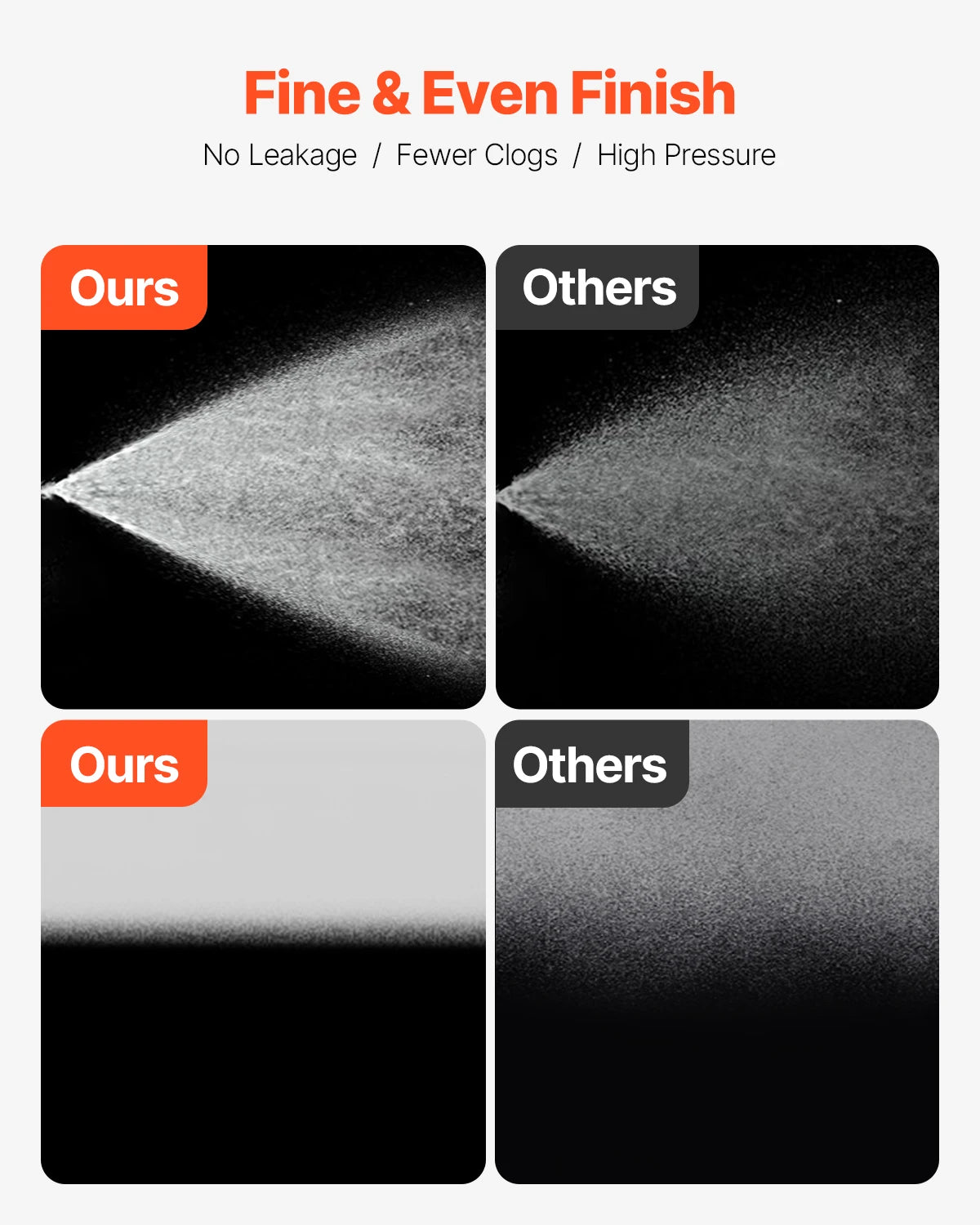 SucceBuy Stand Airless Paint Sprayer 650W 3000 PSI Electric